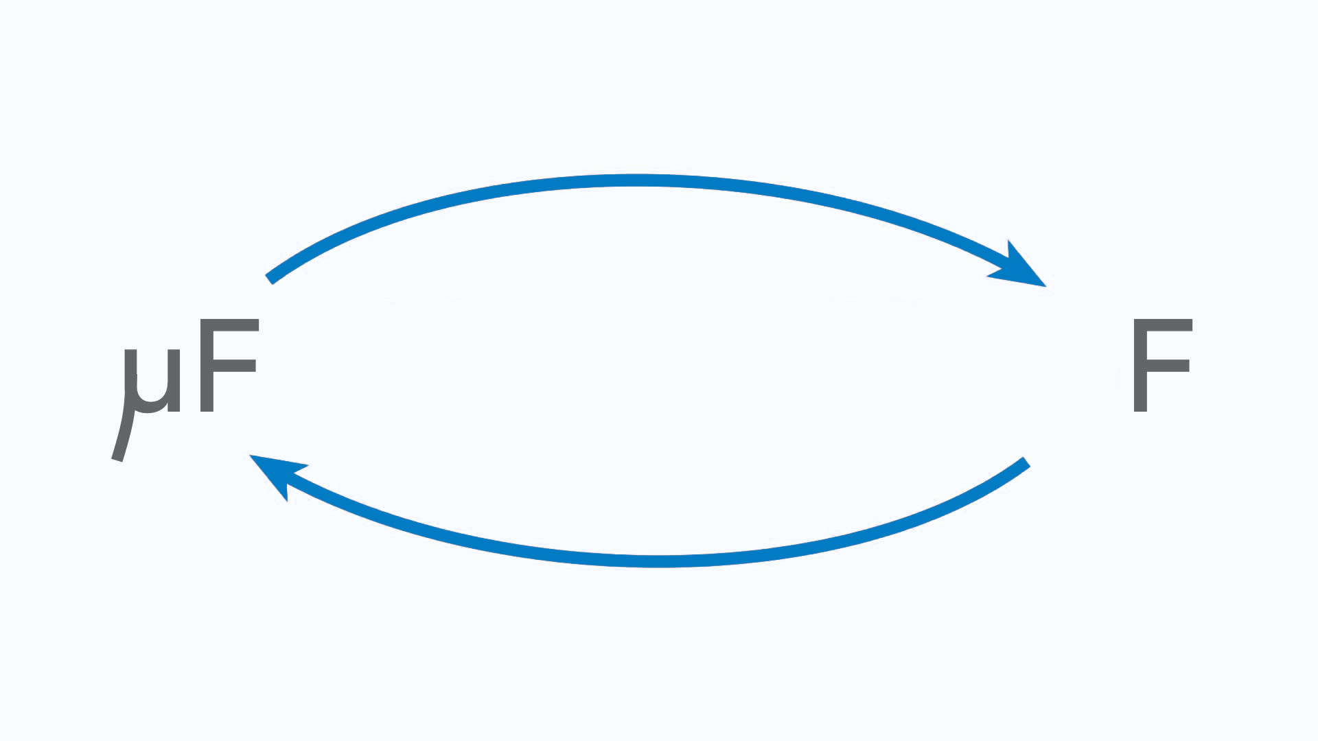 Convert Microfarads to Farad Convert Microfarads to Farad